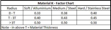 k factor in sheet metal formula|304 stainless steel k factor.